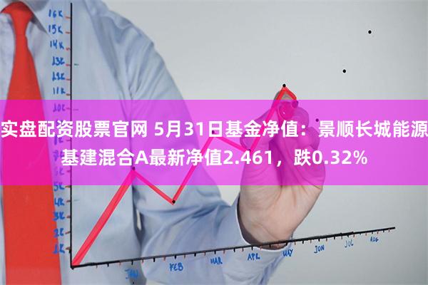 实盘配资股票官网 5月31日基金净值：景顺长城能源基建混合A最新净值2.461，跌0.32%