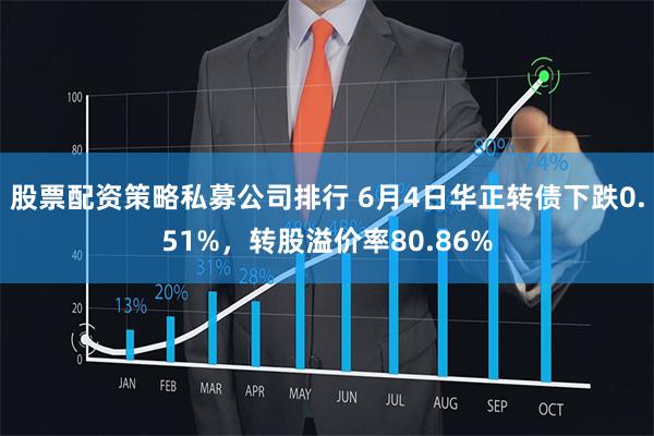 股票配资策略私募公司排行 6月4日华正转债下跌0.51%，转股溢价率80.86%