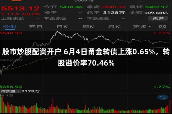 股市炒股配资开户 6月4日甬金转债上涨0.65%，转股溢价率70.46%