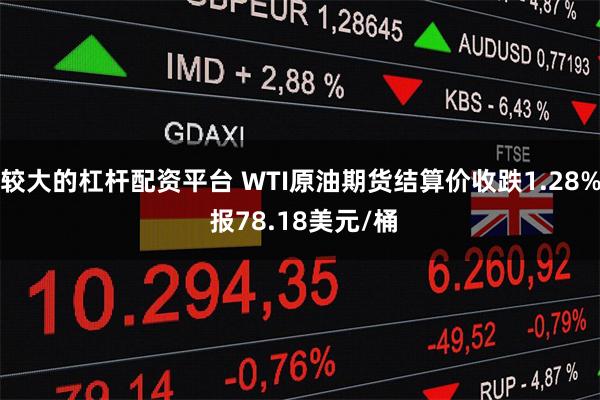 较大的杠杆配资平台 WTI原油期货结算价收跌1.28% 报78.18美元/桶