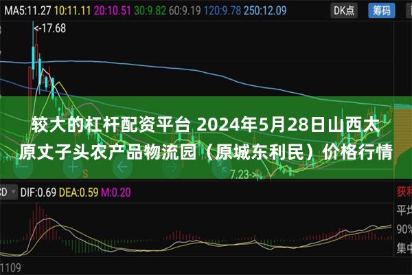 较大的杠杆配资平台 2024年5月28日山西太原丈子头农产品物流园（原城东利民）价格行情