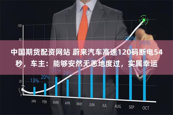 中国期货配资网站 蔚来汽车高速120码断电54秒，车主：能够安然无恙地度过，实属幸运