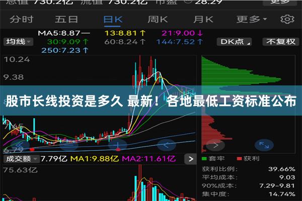 股市长线投资是多久 最新！各地最低工资标准公布