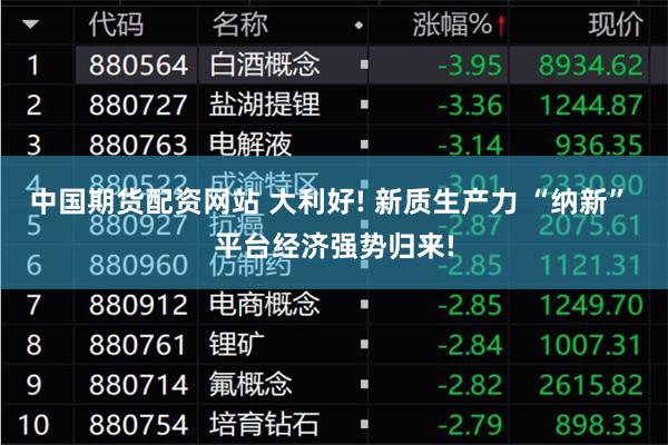 中国期货配资网站 大利好! 新质生产力 “纳新” 平台经济强势归来!